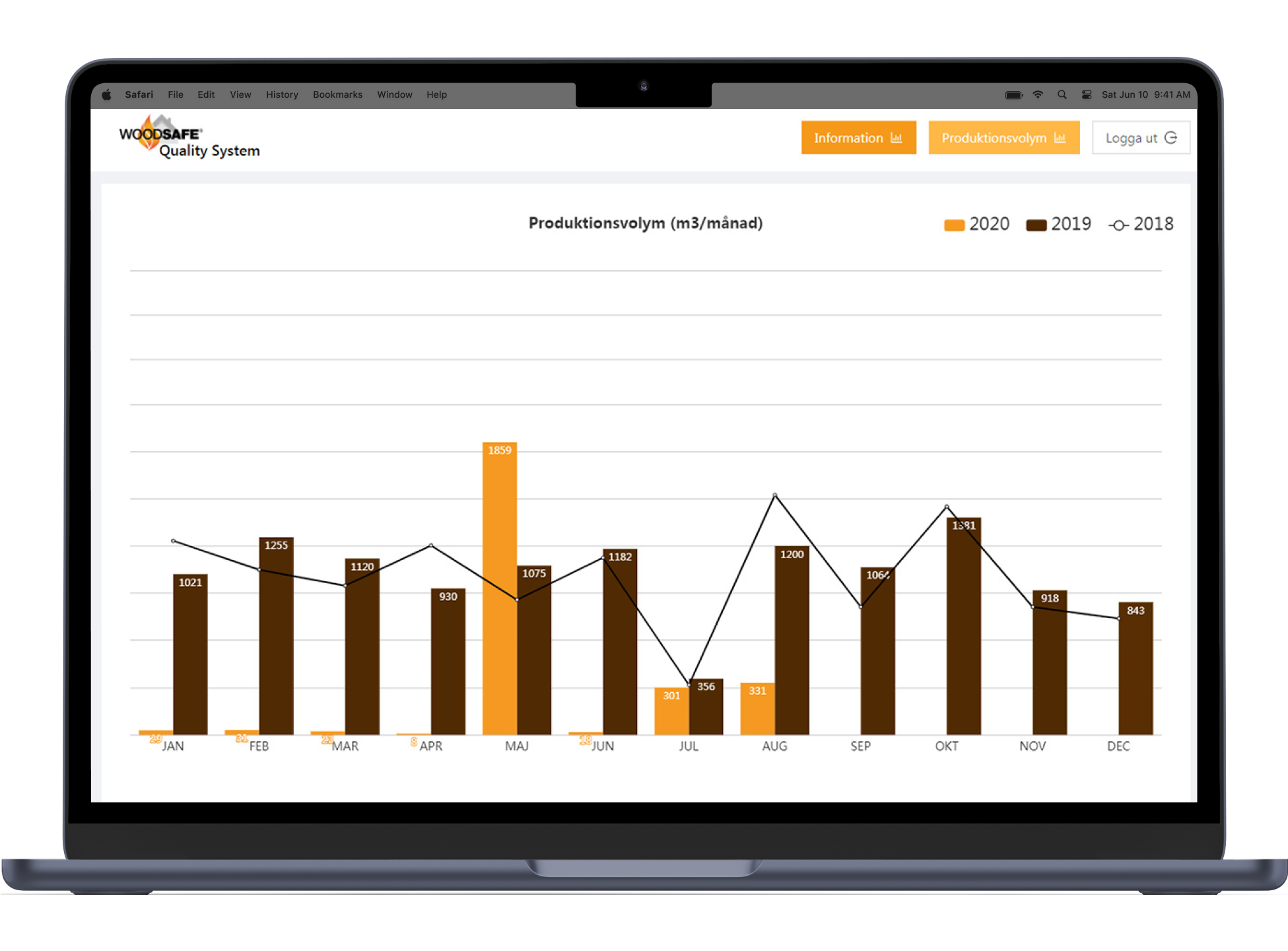 Process Management Software