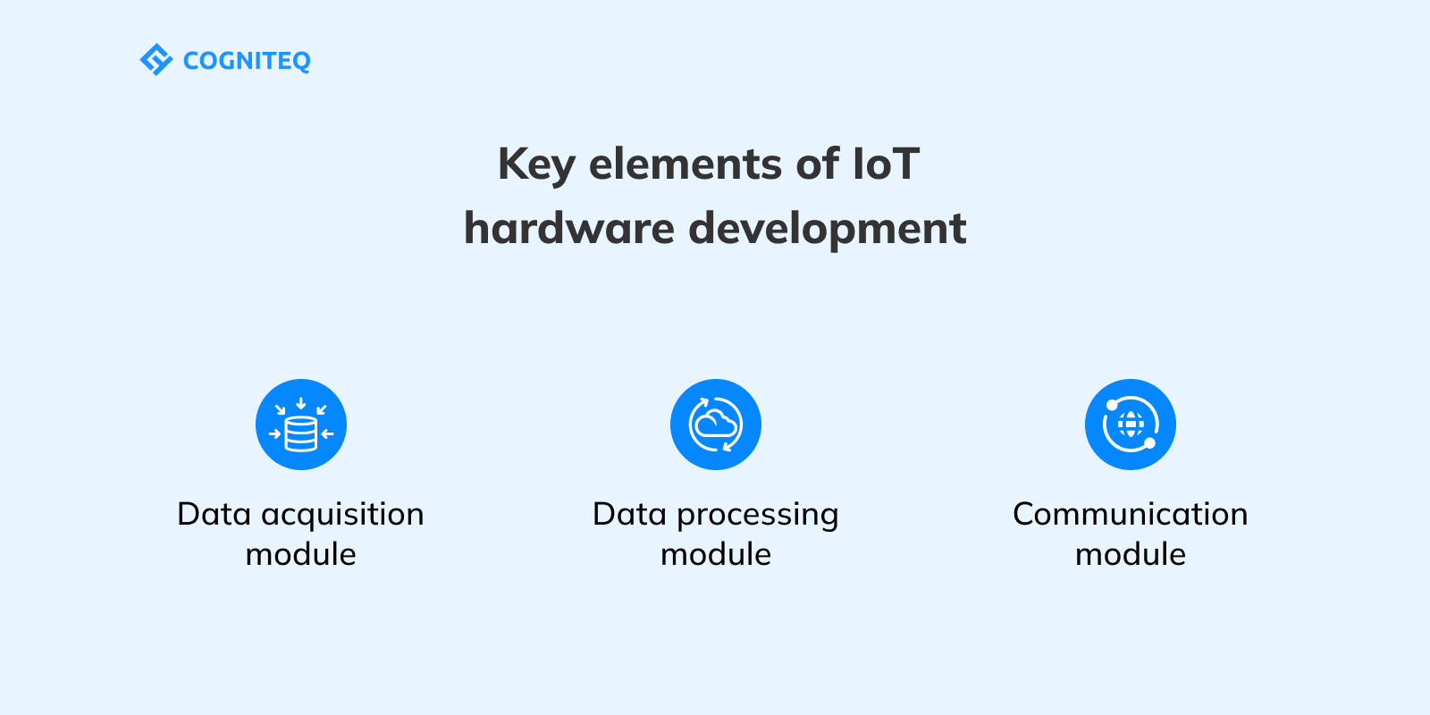 IoT Hardware Development: Key Elements | Cogniteq