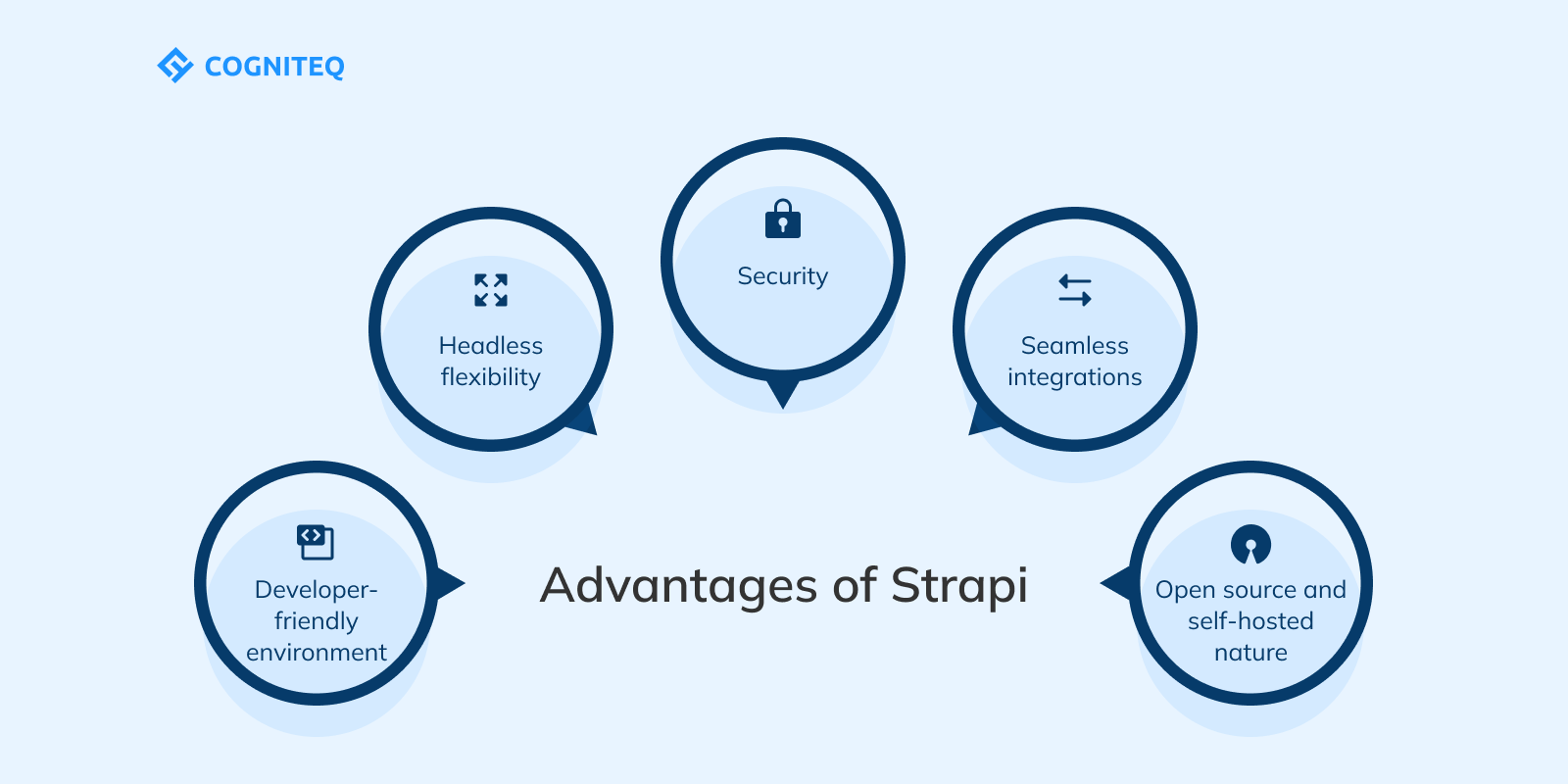 Advantages of Strapi