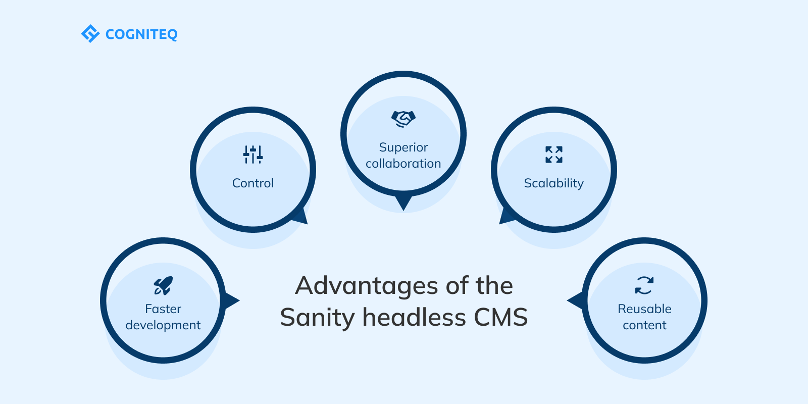 Advantages of the Sanity headless CMS