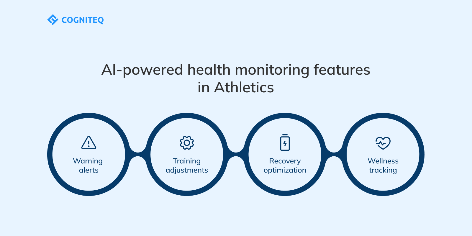 Health monitoring and injury predictions