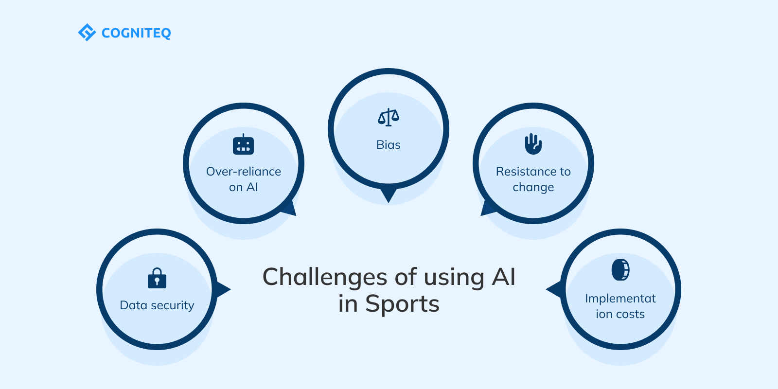 Challenges of using AI in sports