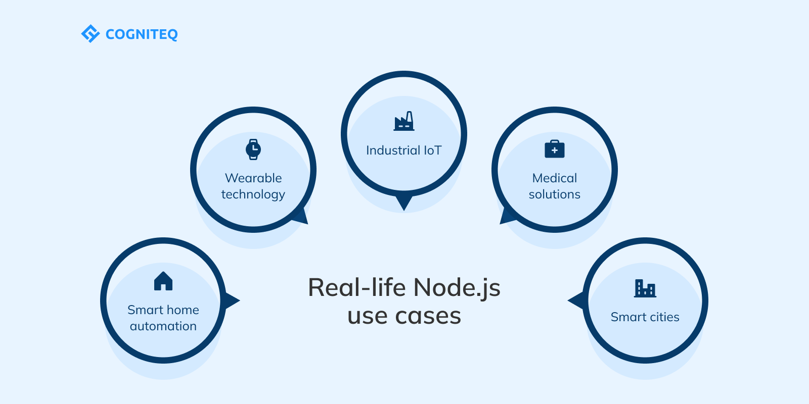 Real-life Node.js use cases