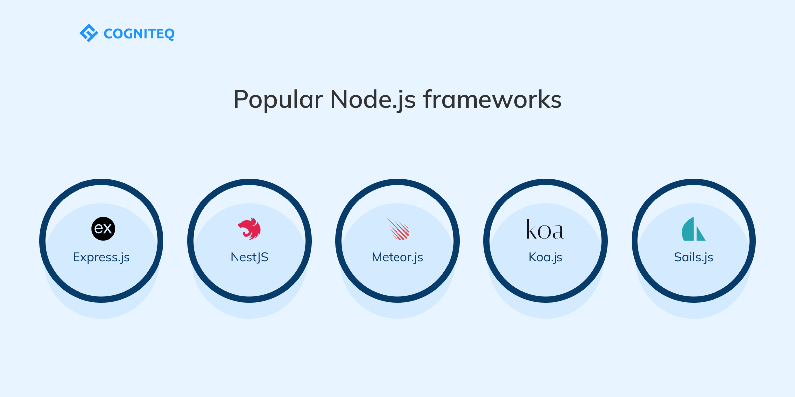 Popular Node.js frameworks: Quick overview