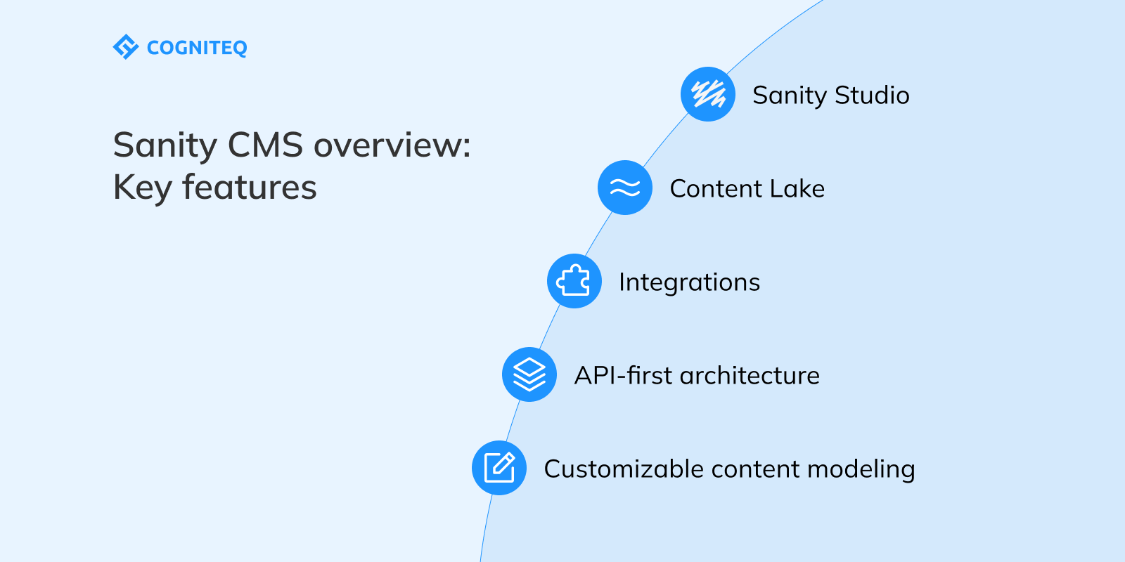 Sanity CMS overview: Key features